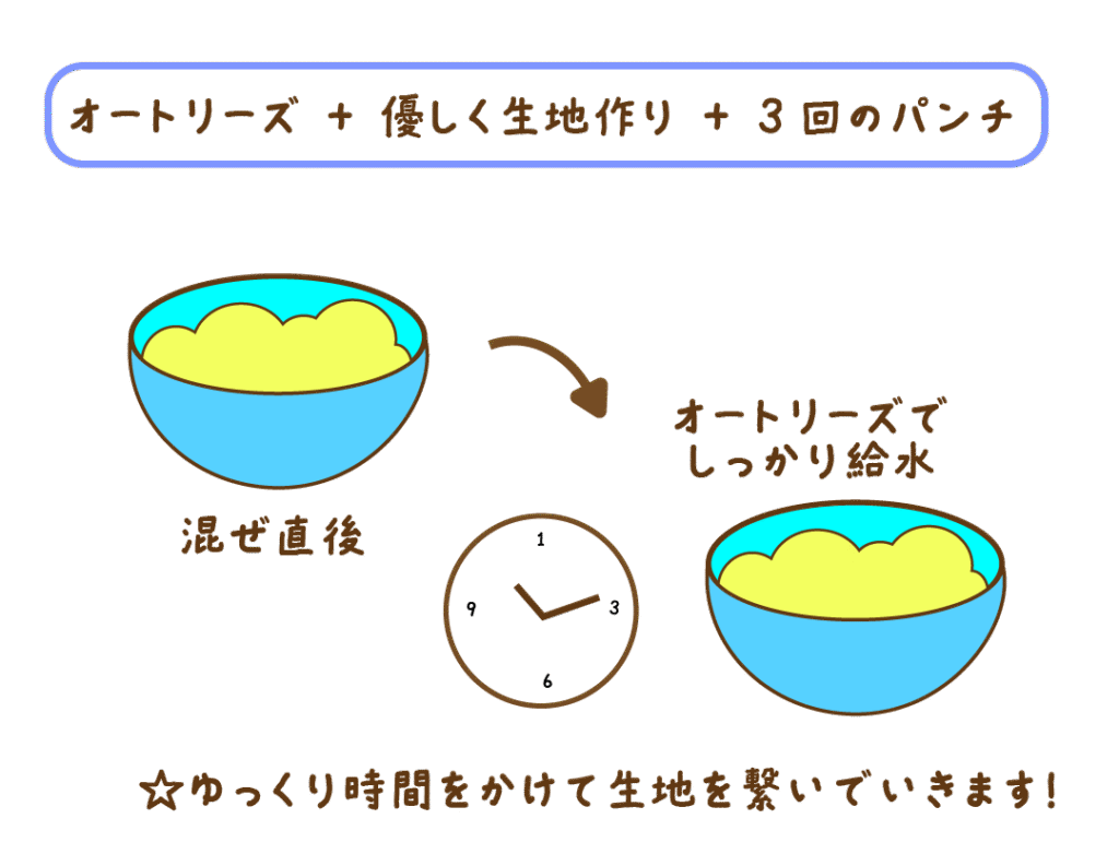 生地作り