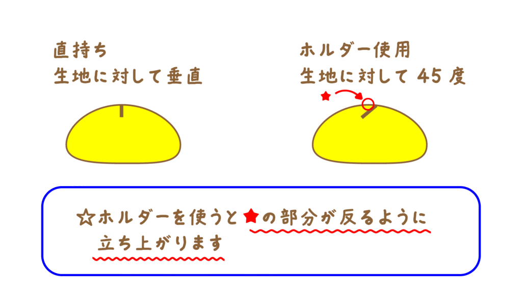 クープの種類